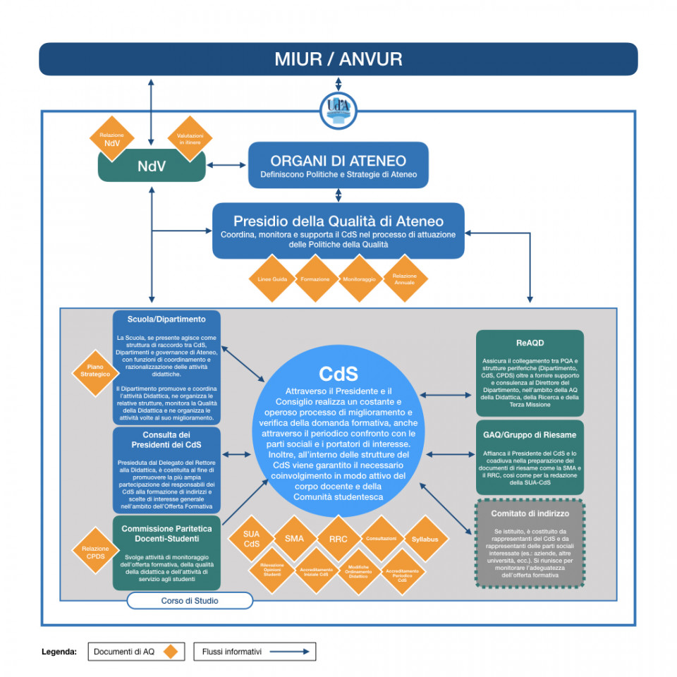 schema AQ ricerca e terza missione