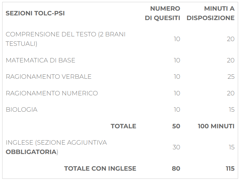 TOLC struttura