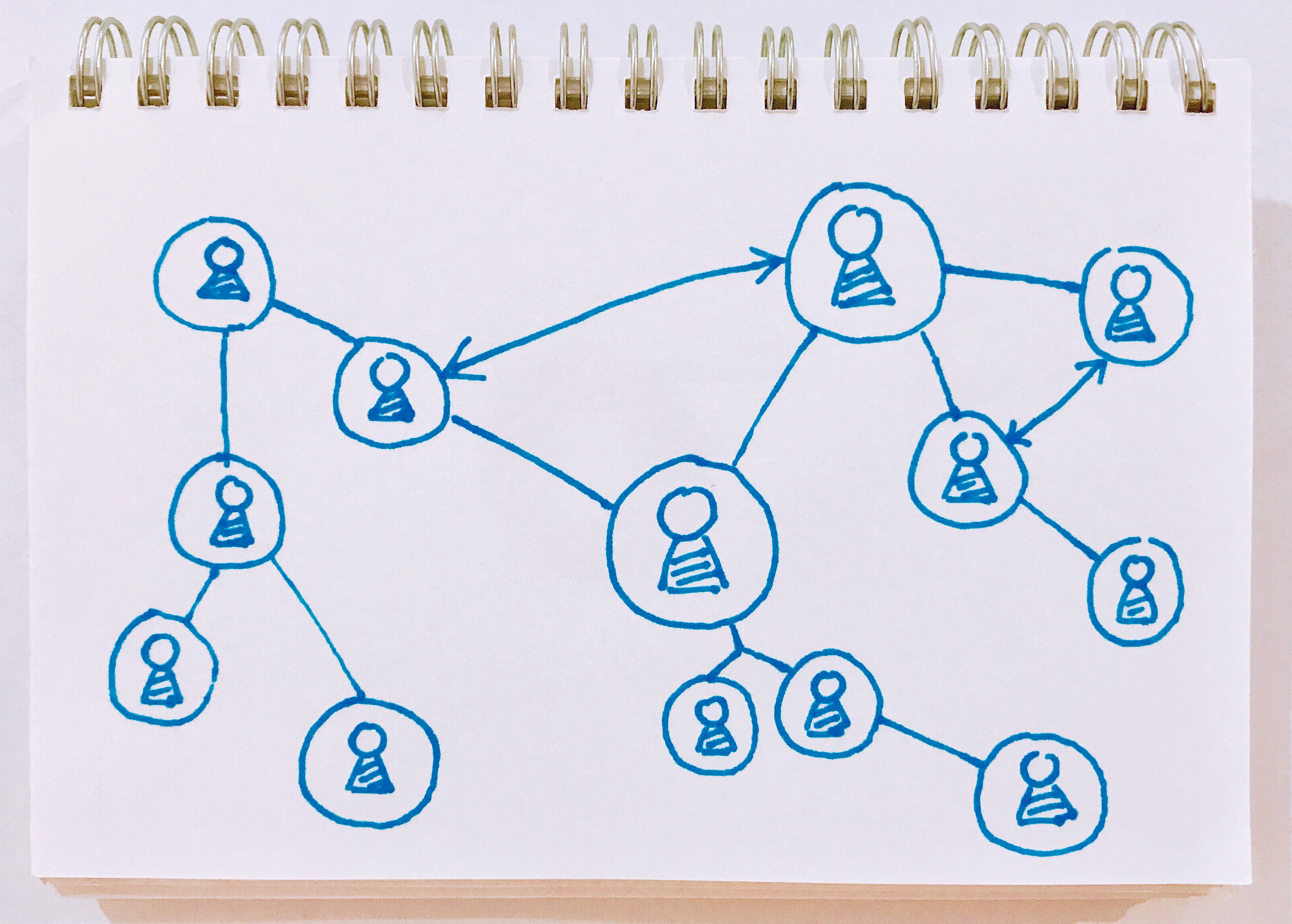schema di esempio organigramma
