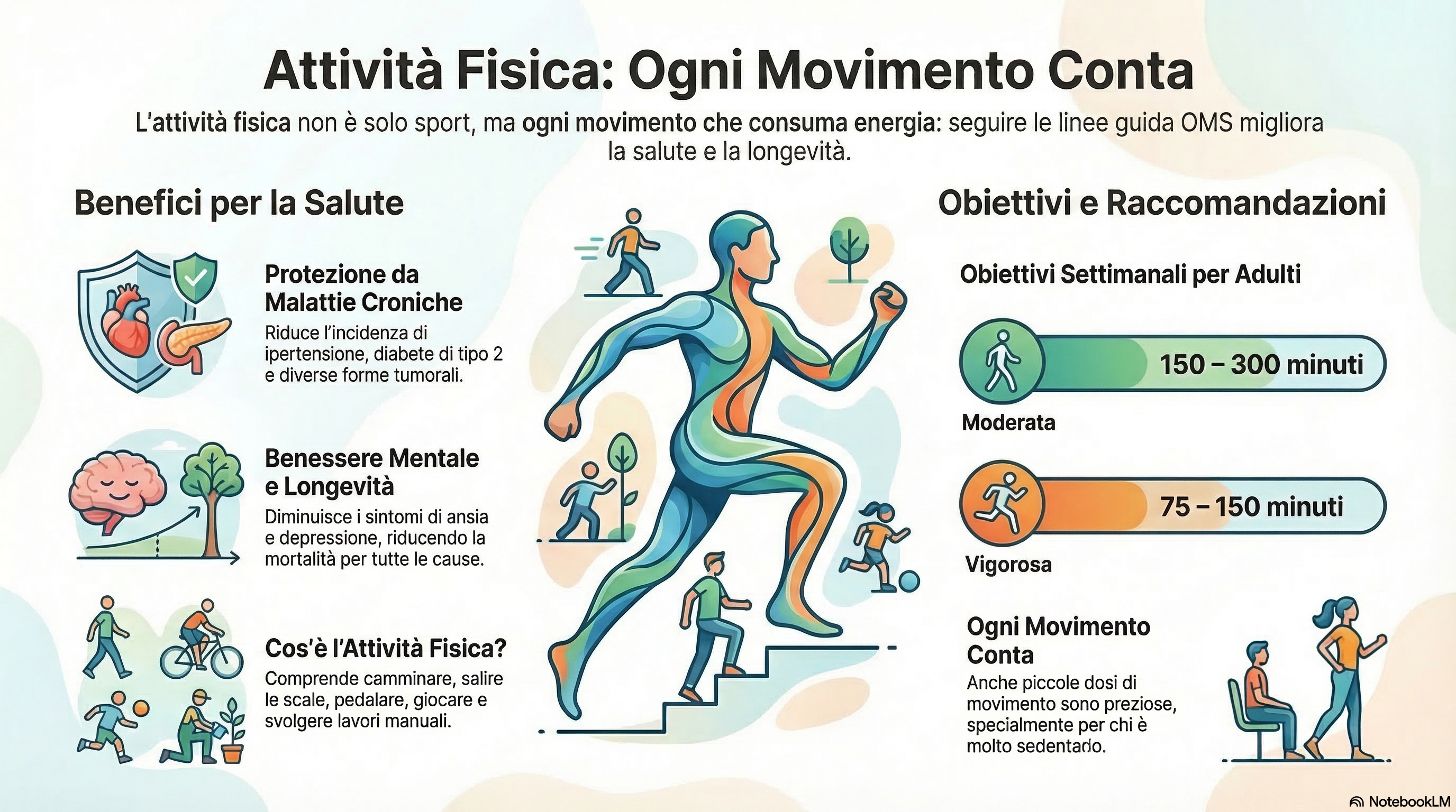 L’attività fisica