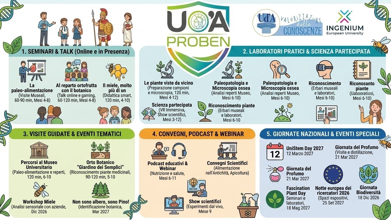 Locandina_PROBEN