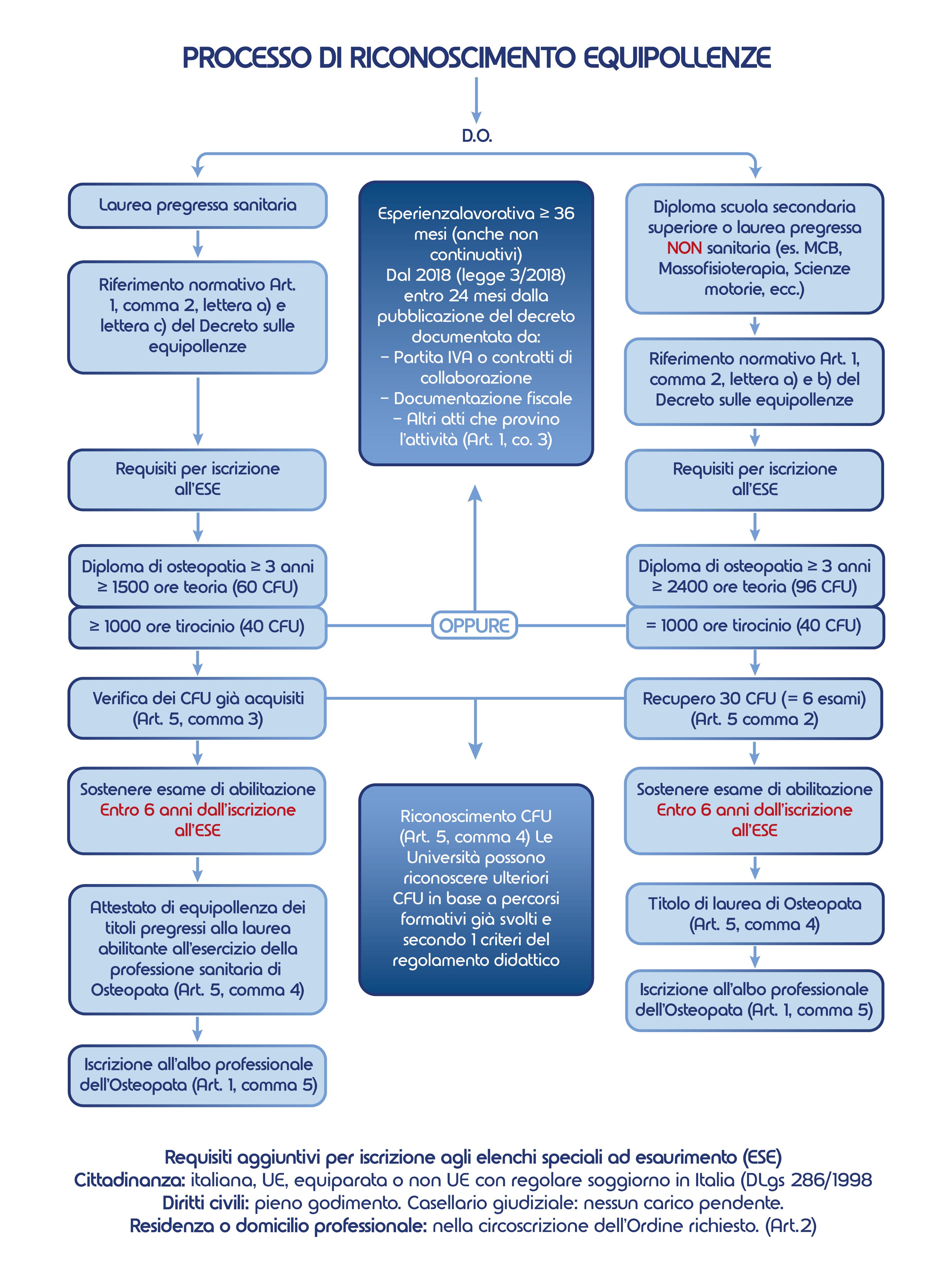 schema
