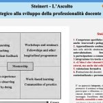 Presentazione2